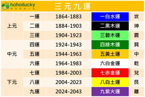 火運 顏色|【火運顏色】搶先看2024九紫離火運！掌握這些火運顏色就能招。